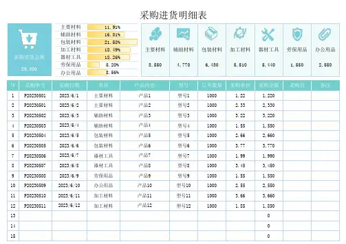 采购进货明细表