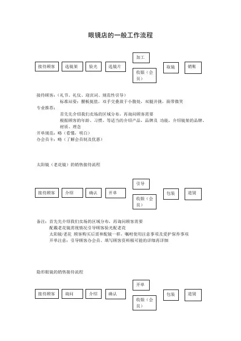 眼镜店的一般工作流程
