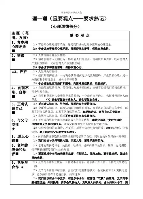 初中政治知识点大全