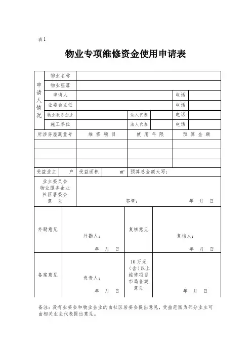 物业专项维修资金使用申请表