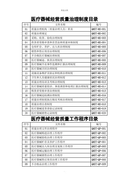 医疗器械经营质量管理制度、工作程序目录