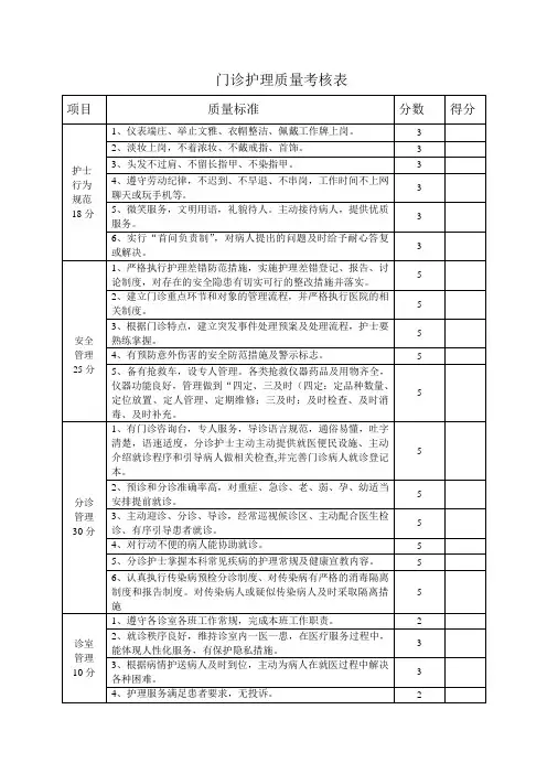 门诊护理质量考核表