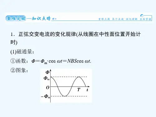 交流电的产生及描述课件课件