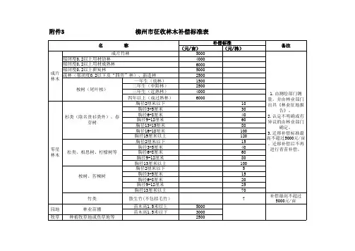 征收连片林木补偿标准表