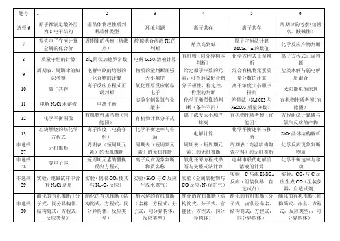 高考全国卷化学双向细目表12套
