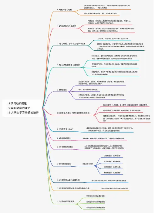学习动机理论思维导图