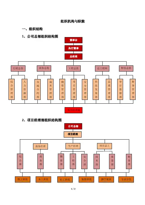 建筑总承包公司组织结构