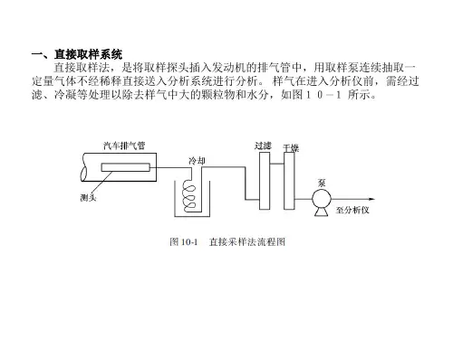 汽车排放及控制技术第十章  汽车排放测试