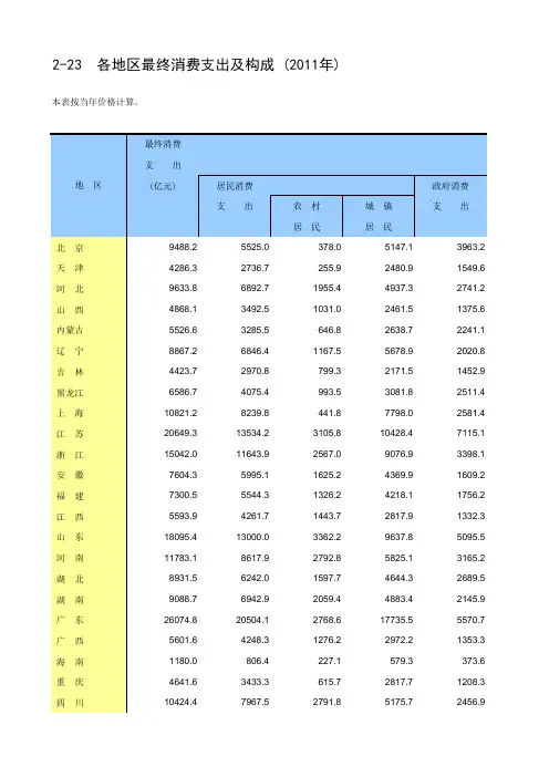各地区最终消费支出及构成    有图