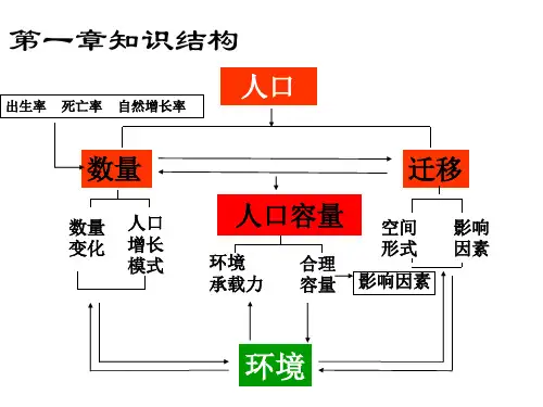 (徐青凤)高中地理必修二第一章知识结构图演示文稿