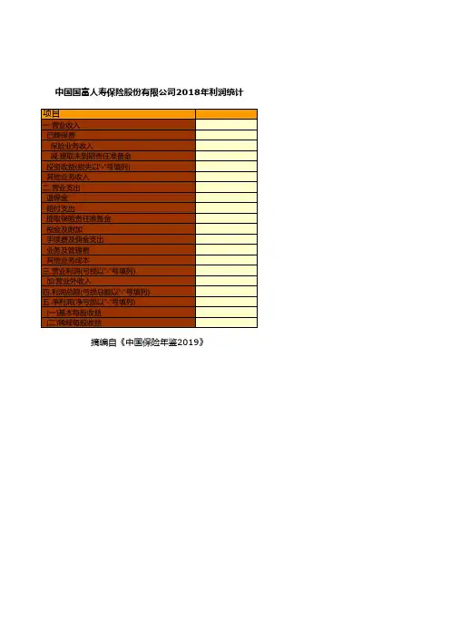 保险行业全国各省市区统计数据：中国国富人寿保险股份有限公司2018年利润统计