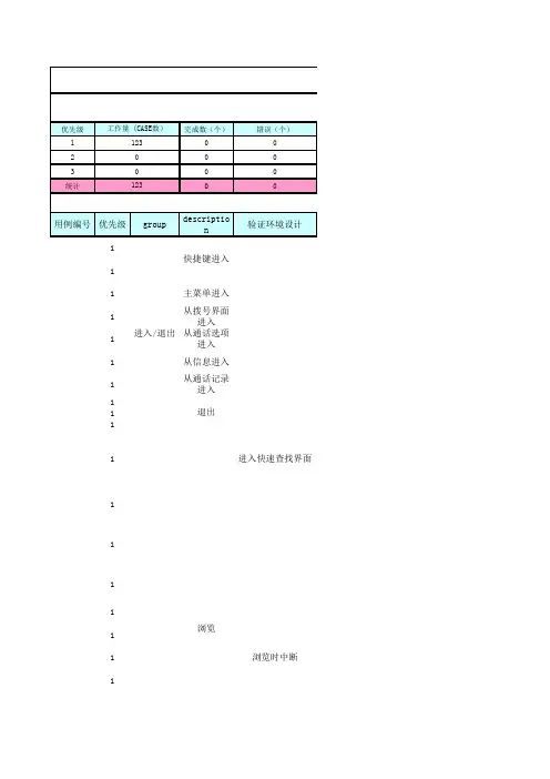 手机测试Phonebookcase