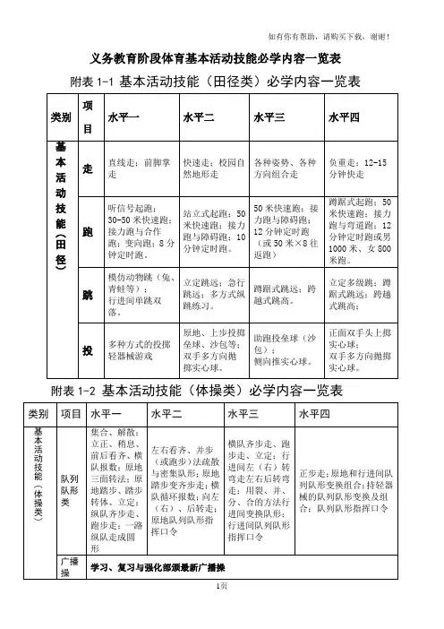 义务教育阶段体育基本活动技能必学内容一览表