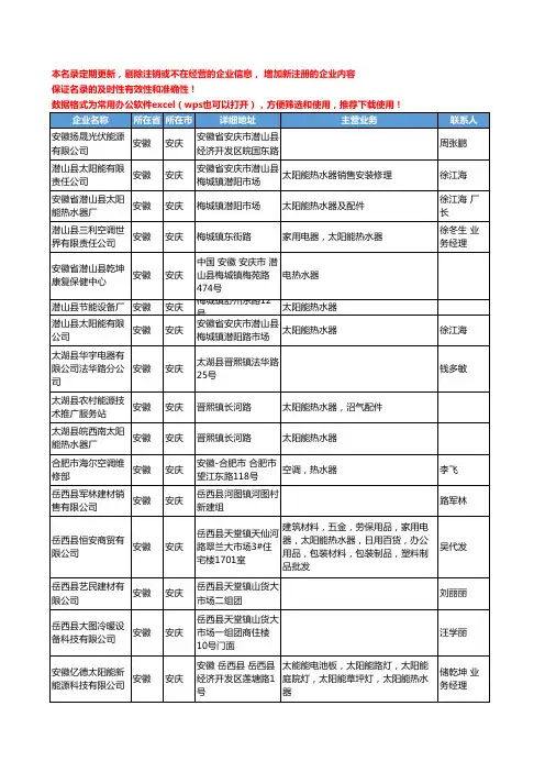 2020新版安徽省安庆热水器工商企业公司名录名单黄页联系方式大全40家