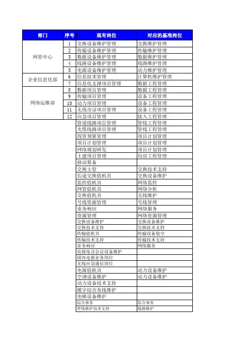 美世-中国建设银行—岗位对照套入成果表