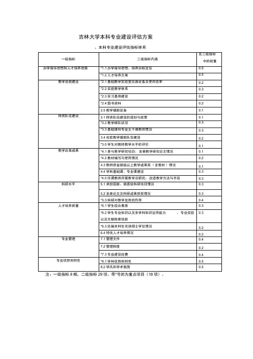 吉林大学本科专业建设评价方案