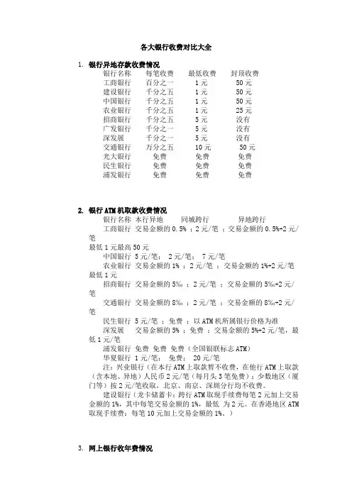 银行各种费用对比(全)