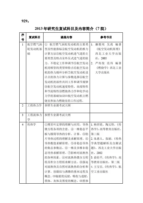 西北工业大学 硕士复试考试大纲929