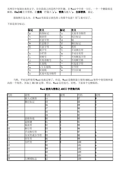 Word中常用的查找替换标记