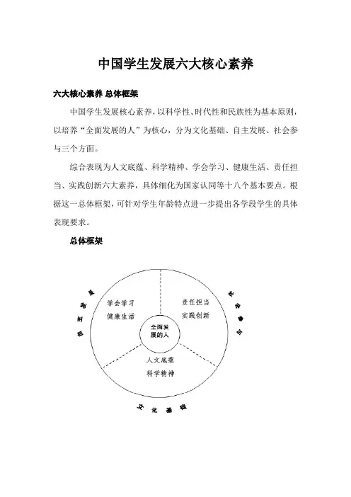 中国学生发展六大核心素养