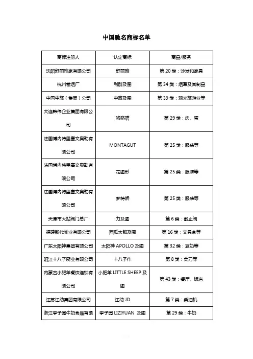 中国驰名商标名单