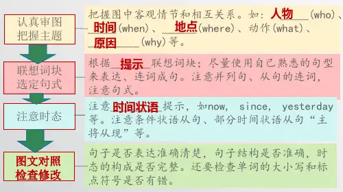 初中英语复习：看图写话专项复习精品课件(共28张PPT)