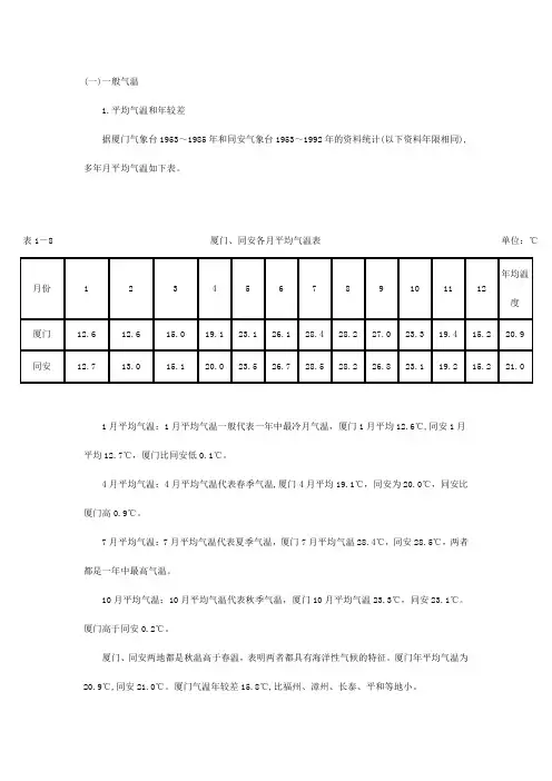 厦门气温历史情况