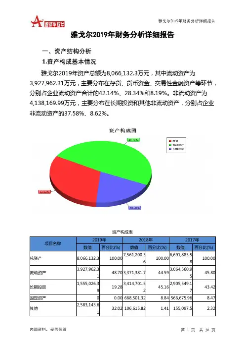 雅戈尔2019年财务分析详细报告