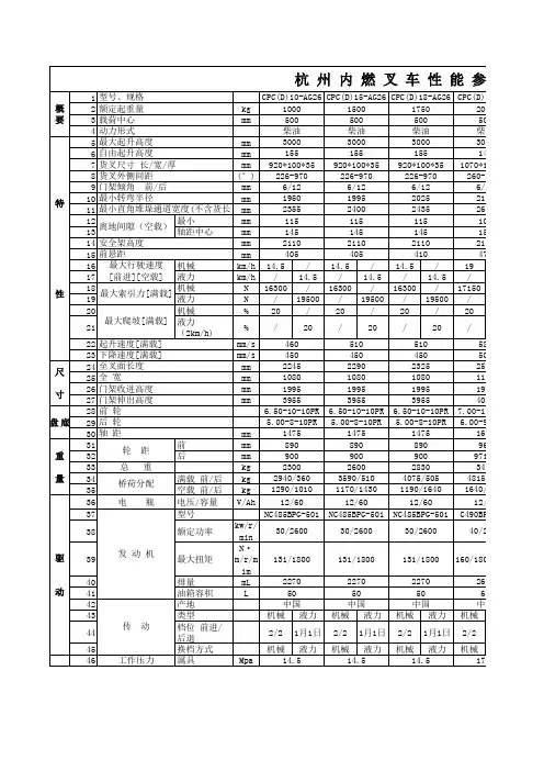 杭叉参数表