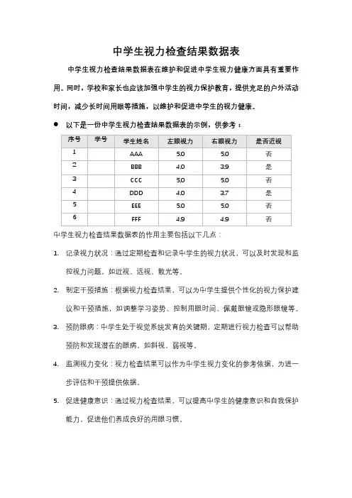 中学生视力检查结果数据表