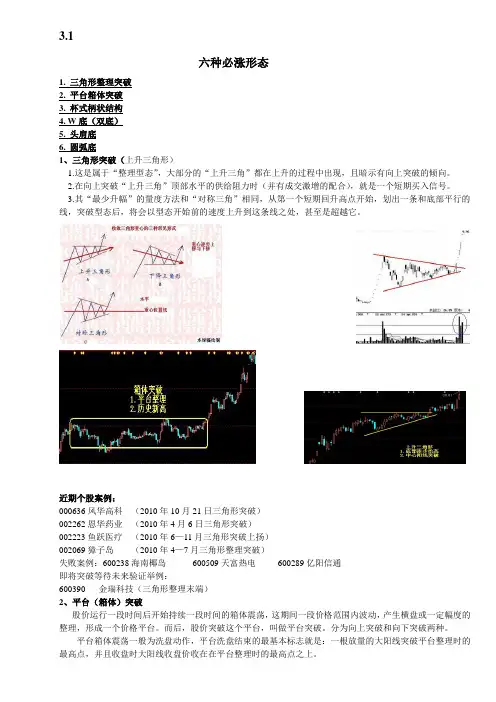 3.1六种必涨形态