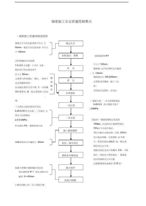 锚索施工安全质量控制要点