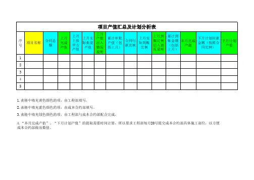 产值报表与面积核算报表--工程部
