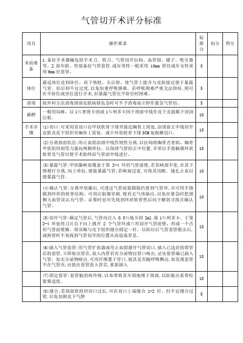 气管切开术评分标准