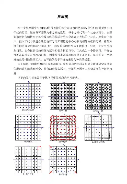 星座映射对照图