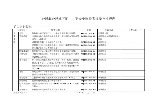 金属非金属地下矿山井下安全监控系统验收标准