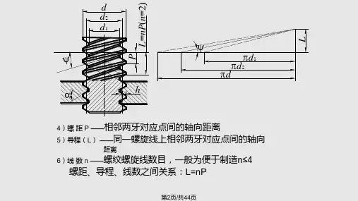 螺纹连接设计.pptx
