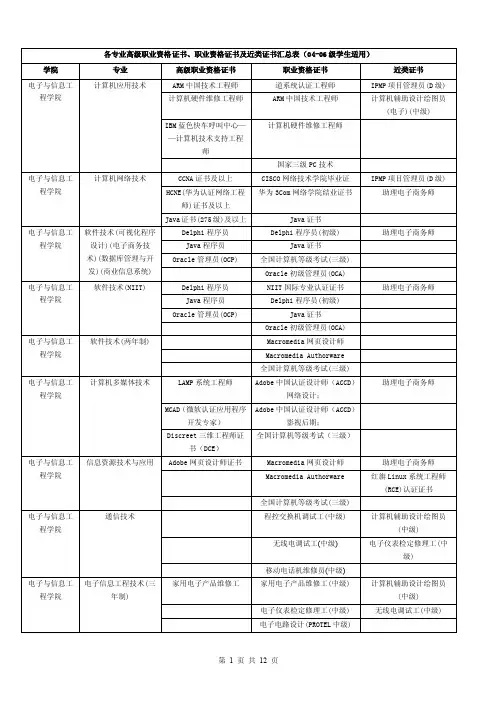 各专业高级职业资格证书