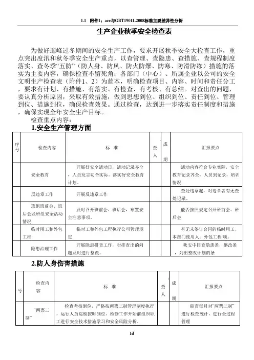 秋季安全检查表