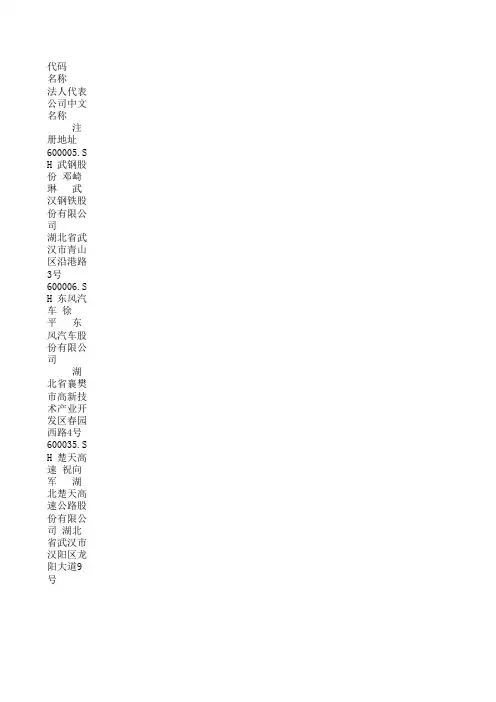 湖北沪市上市公司通讯录
