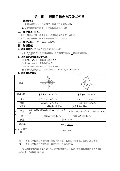 人教A版高中数学选修2-1教案：椭圆方程及几何性质