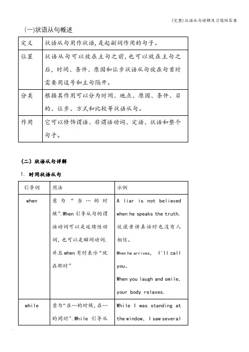 (完整)状语从句讲解及习题附答案