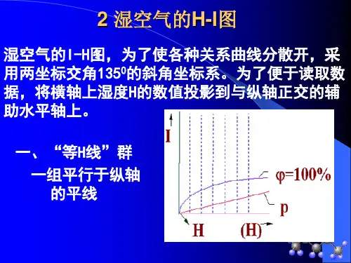 湿空气的H-I图