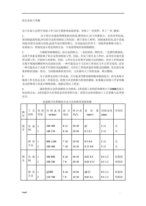 铝合金加工参数