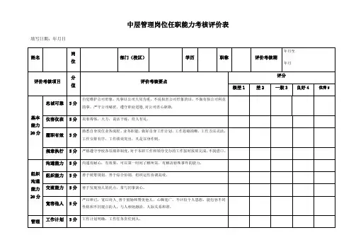 中层管理岗位任职能力考核评价表