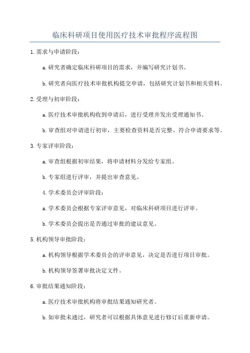 临床科研项目使用医疗技术审批程序流程图