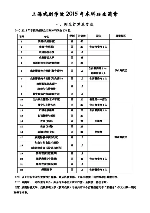 上海戏剧学院5本科招生简章