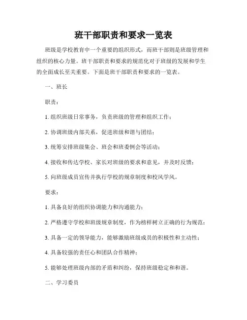 班干部职责和要求一览表