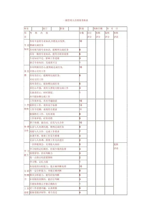 一般管理人员绩效考核表