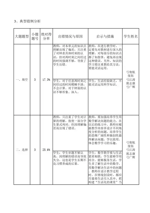 数学质量分析表